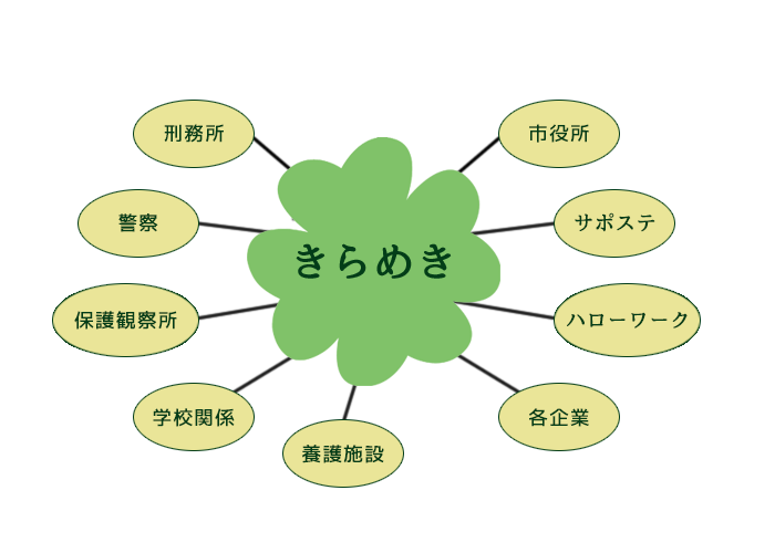 活動支援ネットワーク
